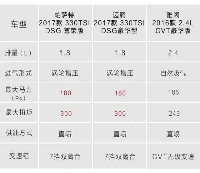 月销10000+,合资B级车就这3台卖得最火
