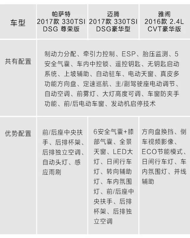 月销10000+,合资B级车就这3台卖得最火
