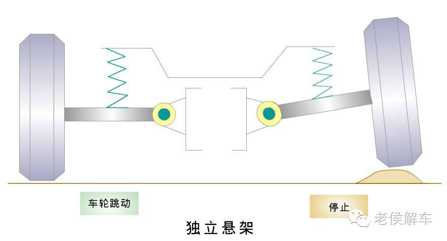 悬挂与悬架，你弄懂了吗？