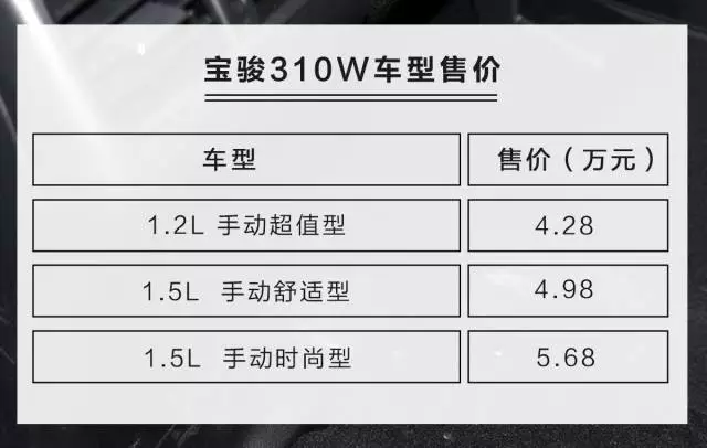 5.68万买顶配!史上最便宜旅行车,实用性秒杀15万合资SUV