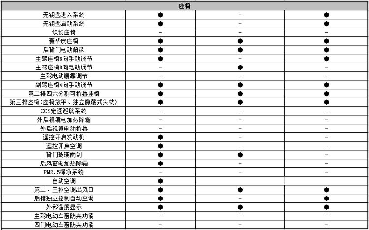 新能源版本更具未来,比亚迪宋MAX竞争力分析