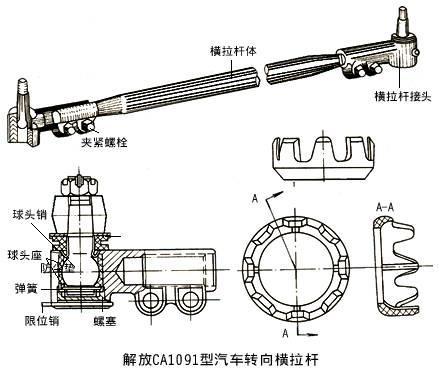 简述什么叫传动原理图_齿轮传动(2)