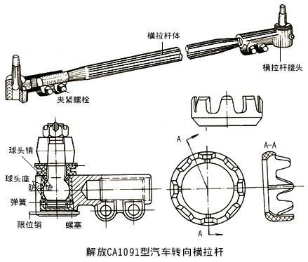 汽车转向系统的结构和工作原理简介