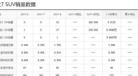 二手车贩子都不愿意碰的车，这些国产车千万别买！没技术、还很贵