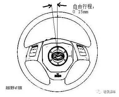 汽车转向系统的结构和工作原理简介