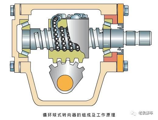 汽车转向系统的结构和工作原理简介