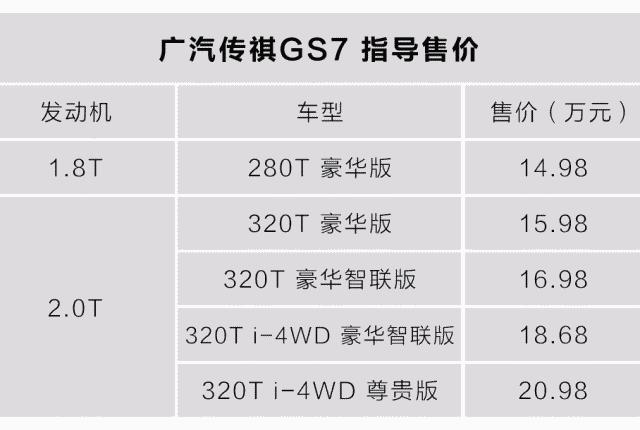 14.98万起,中国最强5座SUV之一,买哪个配置最值?