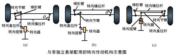 汽车转向系统的结构和工作原理简介