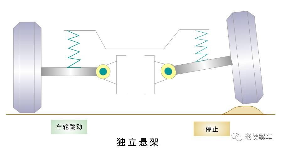 独立悬架究竟好在哪里?为什么大家都愿意使用它?
