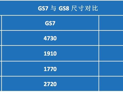 GS7没能大火，产品定位出了问题？