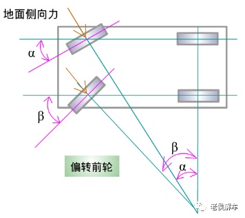 汽车转向系统的结构和工作原理简介