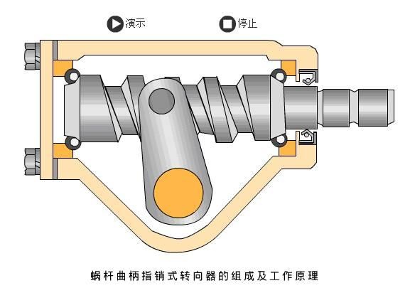 汽车转向系统的结构和工作原理简介