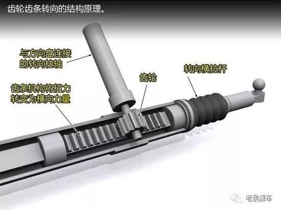 汽车转向系统的结构和工作原理简介