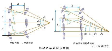 汽车转向系统的结构和工作原理简介