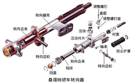 汽车转向系统的结构和工作原理简介