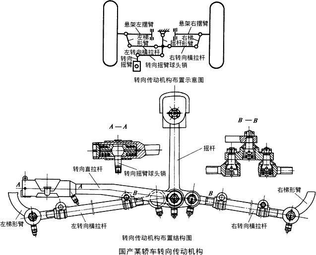 汽车转向系统的结构和工作原理简介