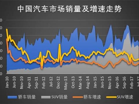 SUV已成国产车的天下？那20万的国产车你为何不买！