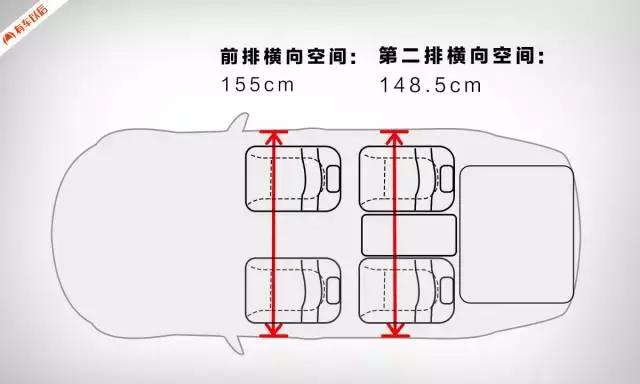 轴距3米多,长度超5米,这车是男人看完都想拥有!