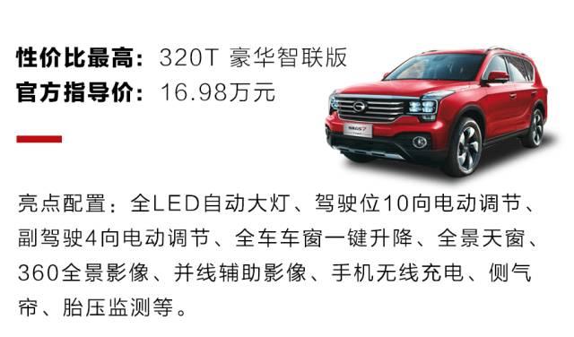 14.98万起,中国最强5座SUV之一,买哪个配置最值?