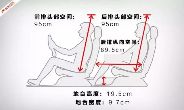 轴距3米多,长度超5米,这车是男人看完都想拥有!