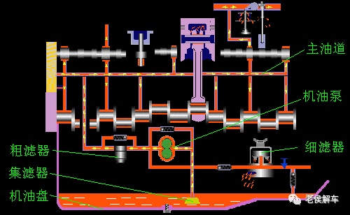 发动机之肾--机油滤清器结构与原理解析