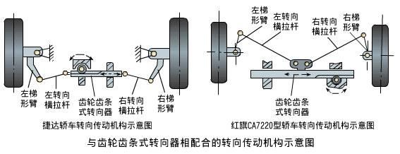 汽车的方向转轴是什么原理_顺时针是什么方向