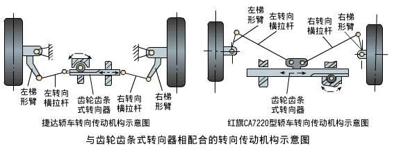 汽车转向系统的结构和工作原理简介