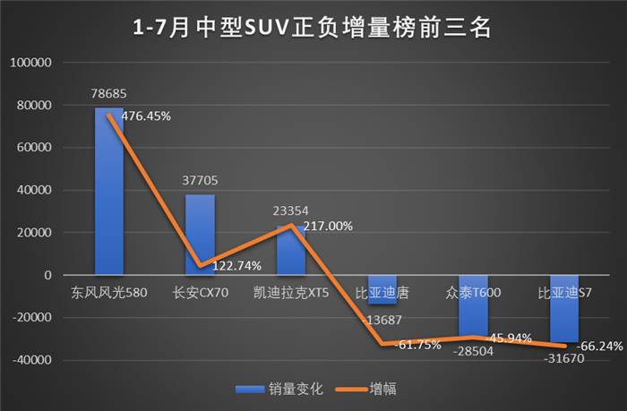 SUV已成国产车的天下?那20万的国产车你为何不买!