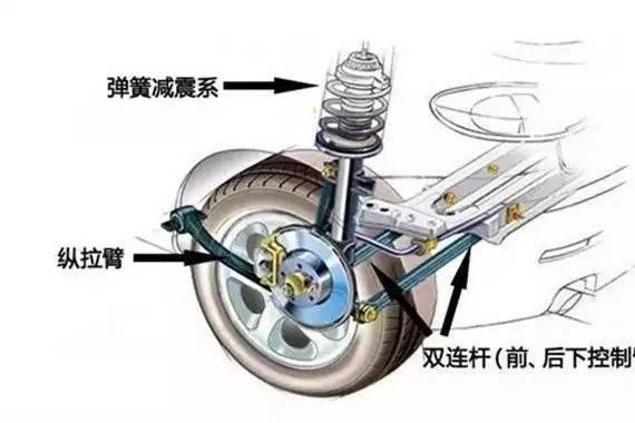 独立悬架究竟好在哪里？为什么大家都愿意使用它？
