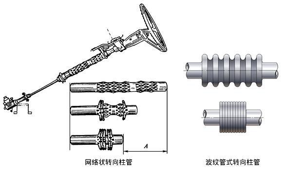 你知道吗,汽车的转向管柱中还有这样的小秘密