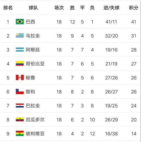 无缘世界杯最遗憾四国出炉,2018俄罗斯世界杯