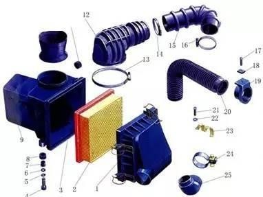 发动机之肺——空气滤清器结构与工作原理解析