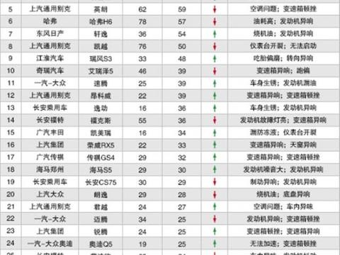 标致408九月份投诉量第一，总经理辞职！整体局面尴尬