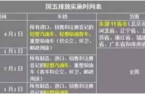 7月1日起，这些车或将无法重新上牌，各位车主要注意，小心吃亏