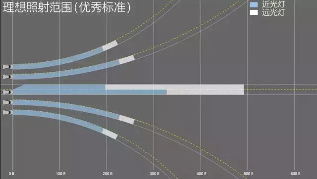 氙灯和LED到底谁更牛,现在告诉你答案