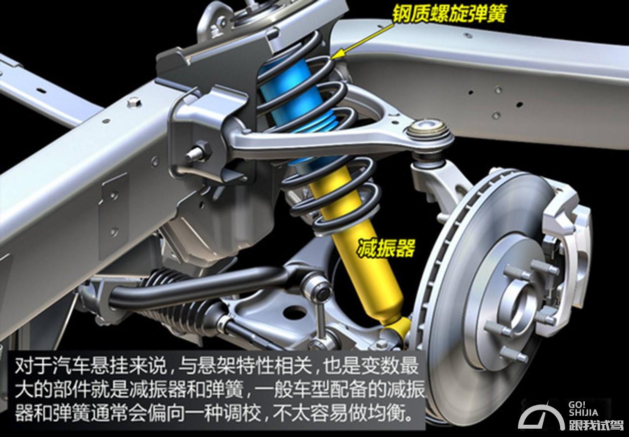 软硬何以兼得？ 聊主动悬架技术