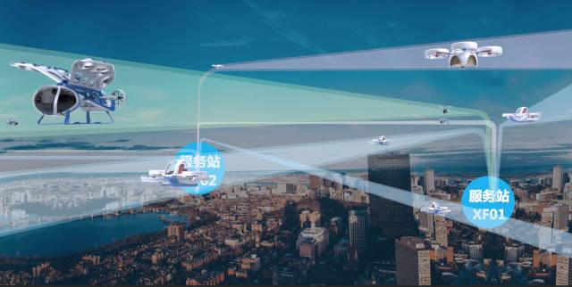 未来城市智能交通是什么样?飞行汽车必不可少