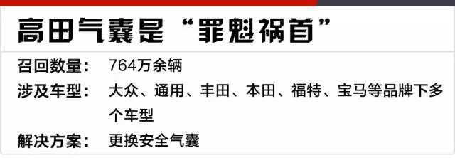 震惊!9月份各车厂宣布召回汽车近1000万辆,大众占7成!