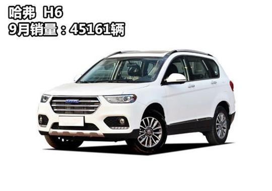 9月销量｜哈弗H6独揽4.5万辆 WEY派双杰实力不凡
