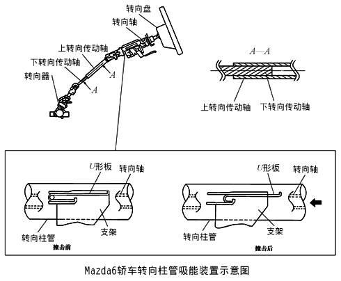你知道吗，汽车的转向管柱中还有这样的小秘密