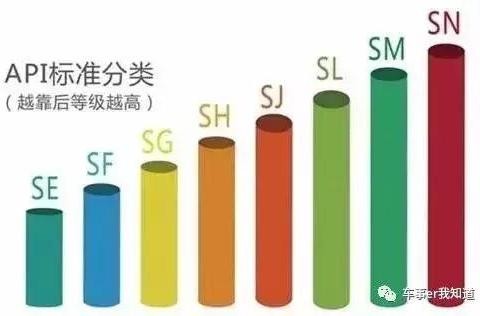 谁说：“5000公里就必须得换机油”，站出来我们聊聊！