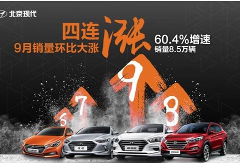 连续4个月销量持续回暖，北京现代进入上升轨迹了吗？