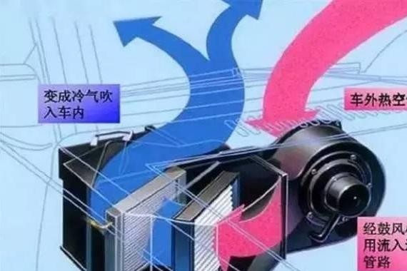 车内空气守护神——空调滤清器结构与原理解析