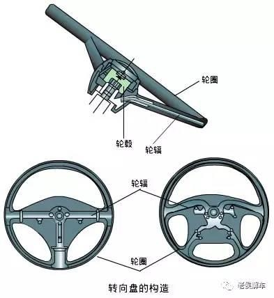 你知道吗，汽车的转向管柱中还有这样的小秘密