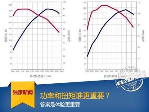 功率和扭矩谁更重要？ 答案是体验更重要