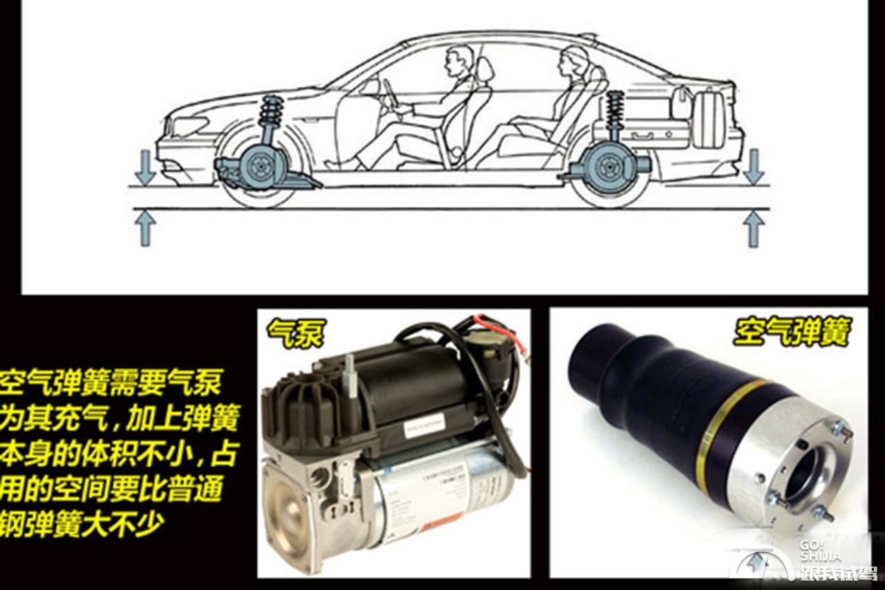 软硬何以兼得？ 聊主动悬架技术
