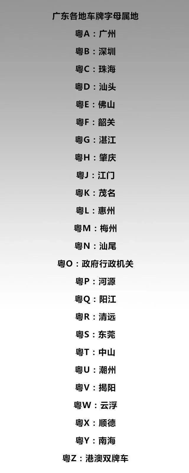 最后附上广东各地车牌字母属地字母e-y则代表了各个地级市的车牌了