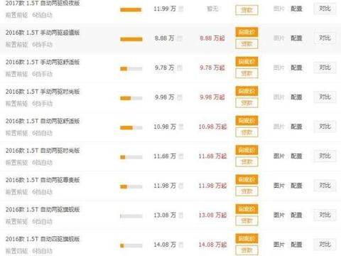 良心合资SUV, 福特发动机8万起, 还买哈弗H6?