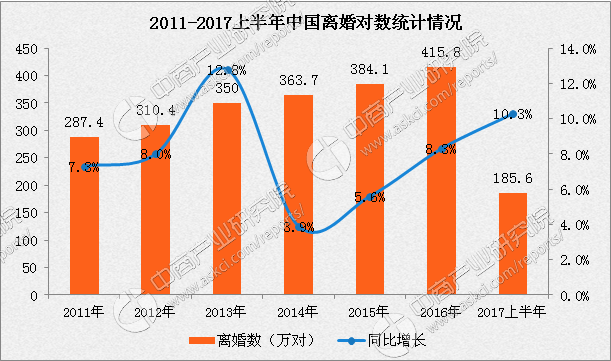 山东省有多少人口2017_2017年度山东省1%人口抽样调查工作拉开序幕