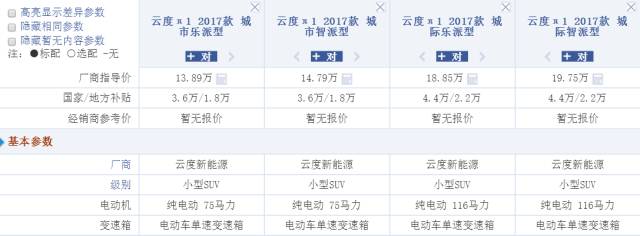 特斯拉都造燃油车了，你们还在吹电动车?